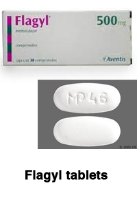 Buy Flagyl in Australia
